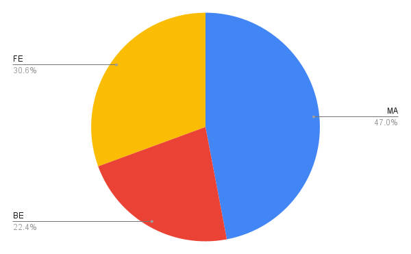 https://images.rukita.co/rkt-staging1-media/buildings/building/chart.png