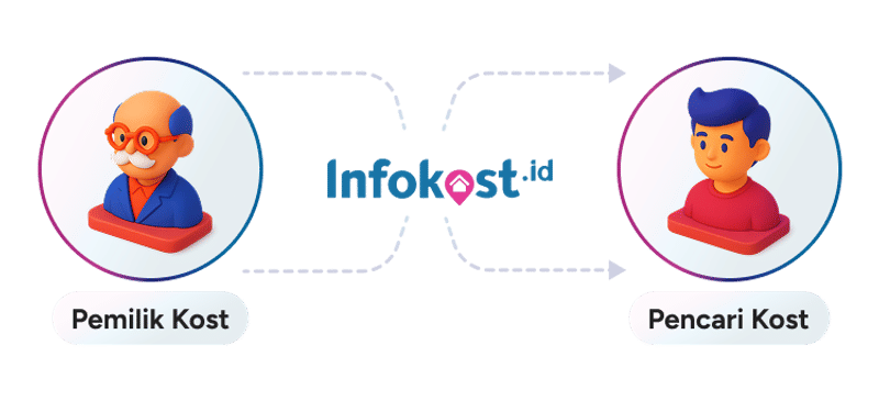Pemilik Kost - Infokost.id - Pencari Kost